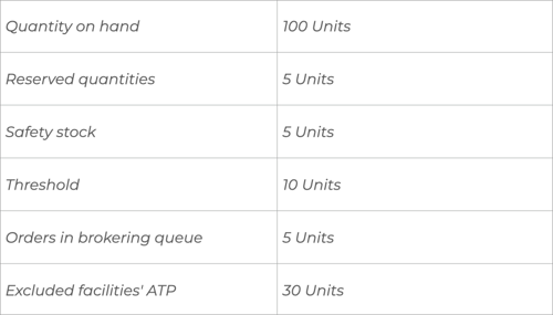 _ATP calculation 1