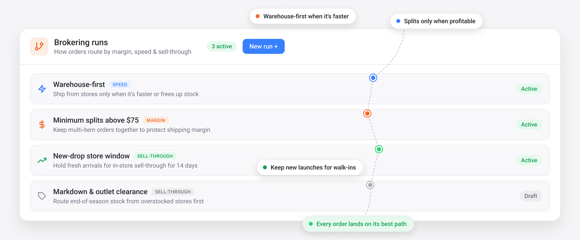 Apparel order routing: warehouse first, store selling windows for new drops, and shipment consolidation