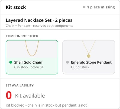 HotWax Commerce jewelry set kit-component availability screen promising a set only when every component is in stock