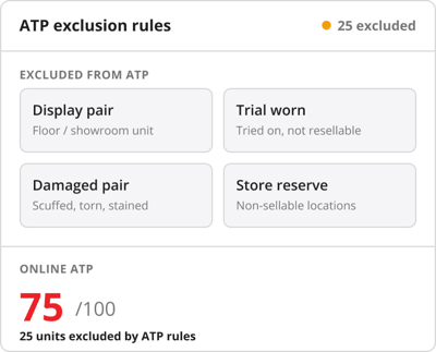 HotWax Commerce ATP exclusion rules removing display pairs, damaged units, and non-sellable store inventory from online footwear availability