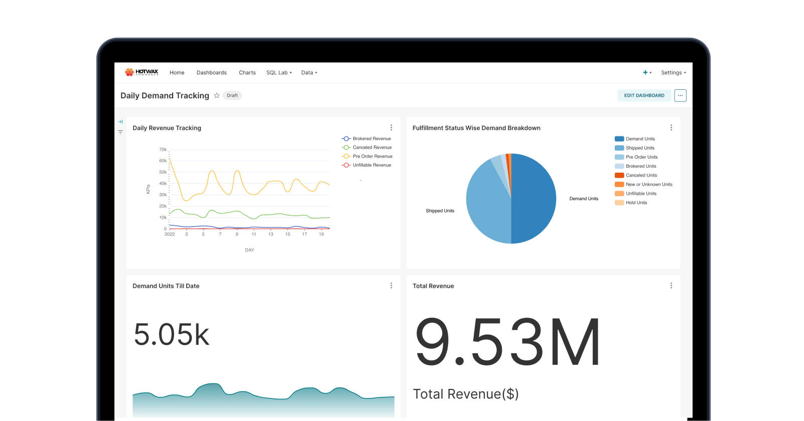 Sample Daily Demand Tracking Report dashboard with charts and order data, a HotWax Commerce BI report