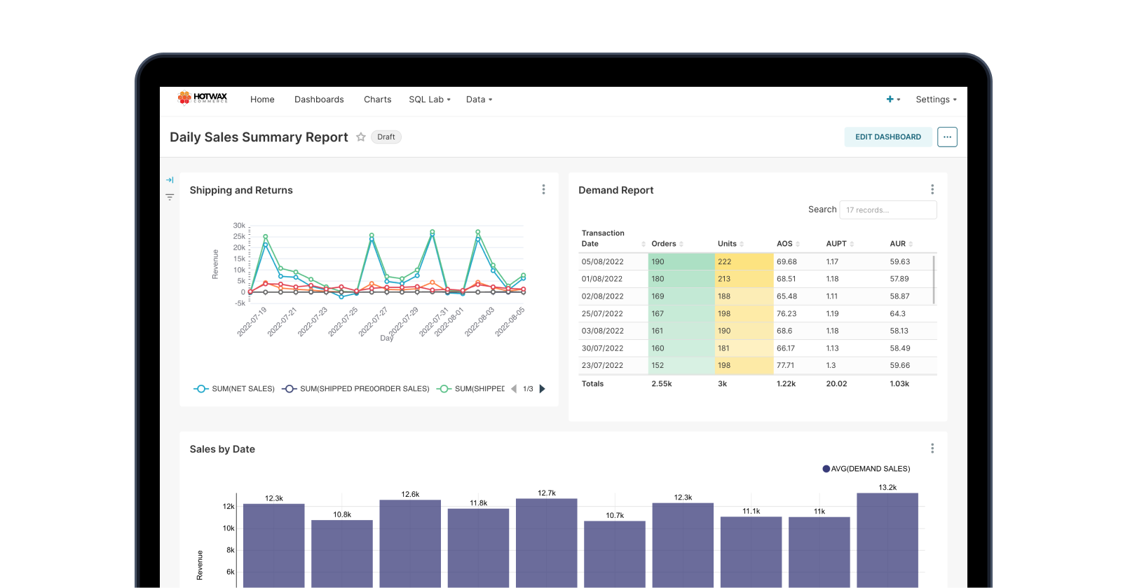 Sample Daily Sales Summary Report dashboard with charts and order data, a HotWax Commerce BI report