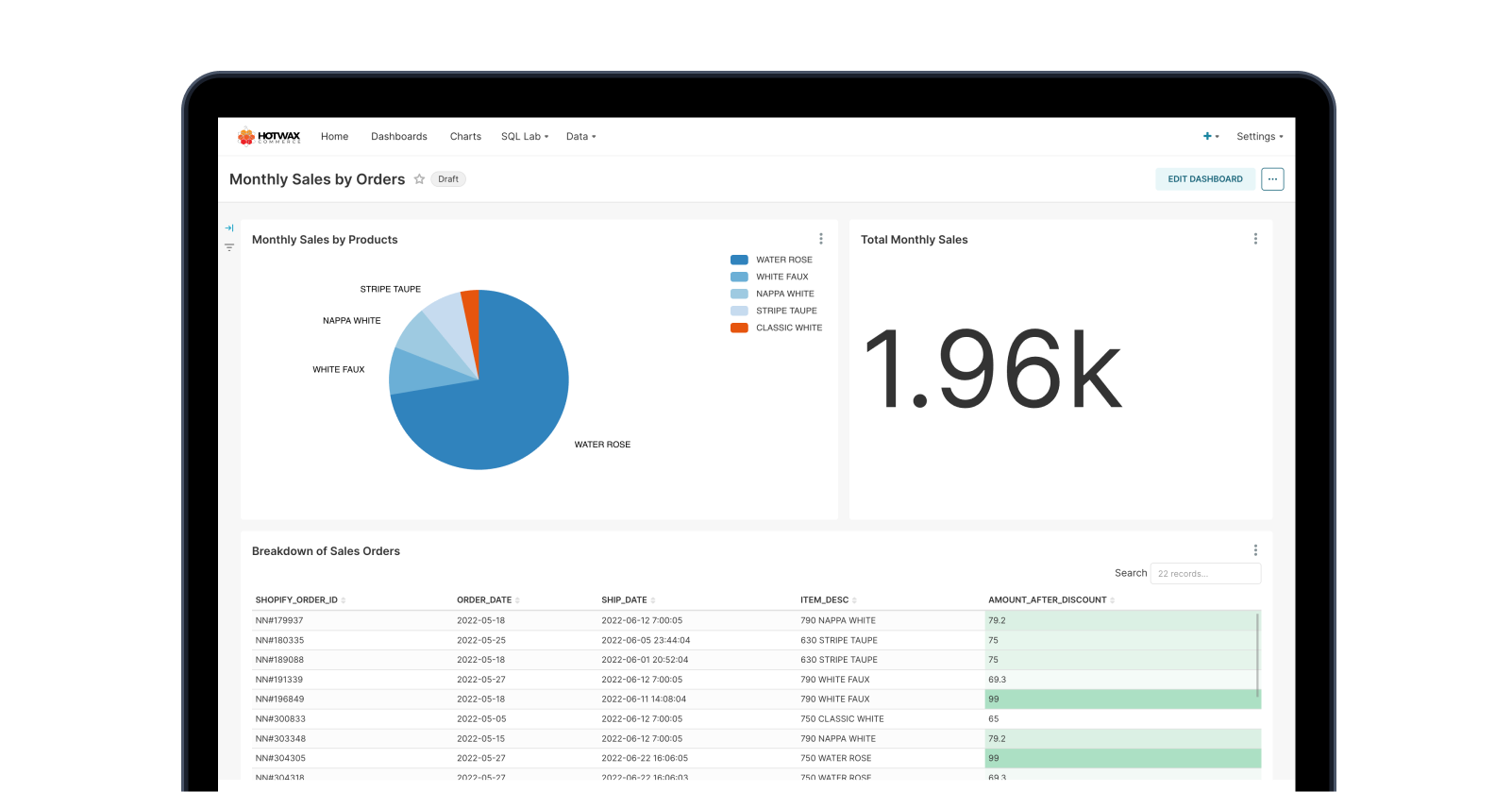 Sample Monthly Sales by Order Report dashboard with charts and order data, a HotWax Commerce BI report