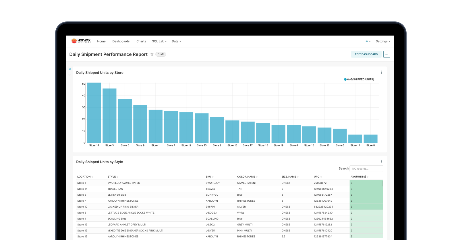 Sample Daily Store Shipment Performance Report dashboard with charts and order data, a HotWax Commerce BI report