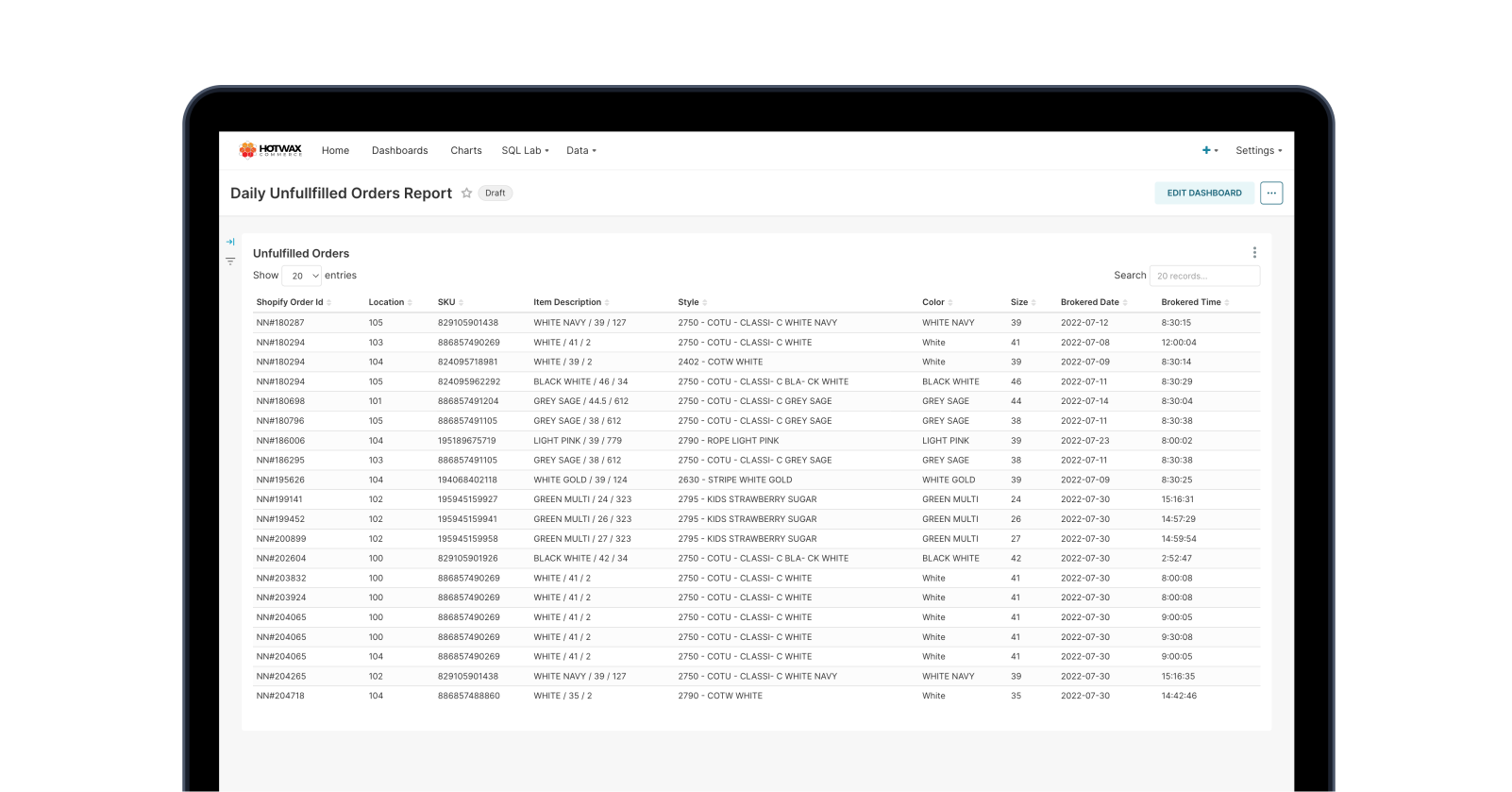 Sample Daily Unfulfilled Orders Report dashboard with charts and order data, a HotWax Commerce BI report