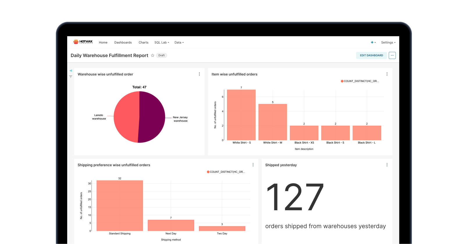 Sample Daily Warehouse Fulfillment Report dashboard with charts and order data, a HotWax Commerce BI report