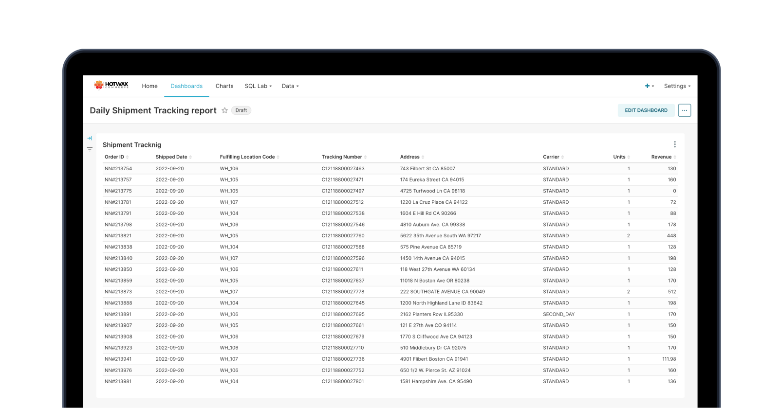 Sample Shipment Tracking Report dashboard with charts and order data, a HotWax Commerce BI report