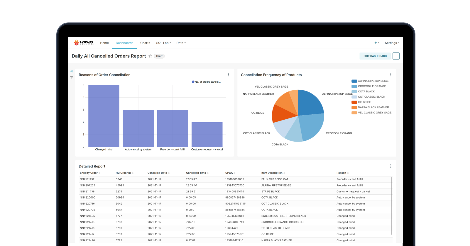 Sample Daily All Cancelled Orders Report dashboard with charts and order data, a HotWax Commerce BI report