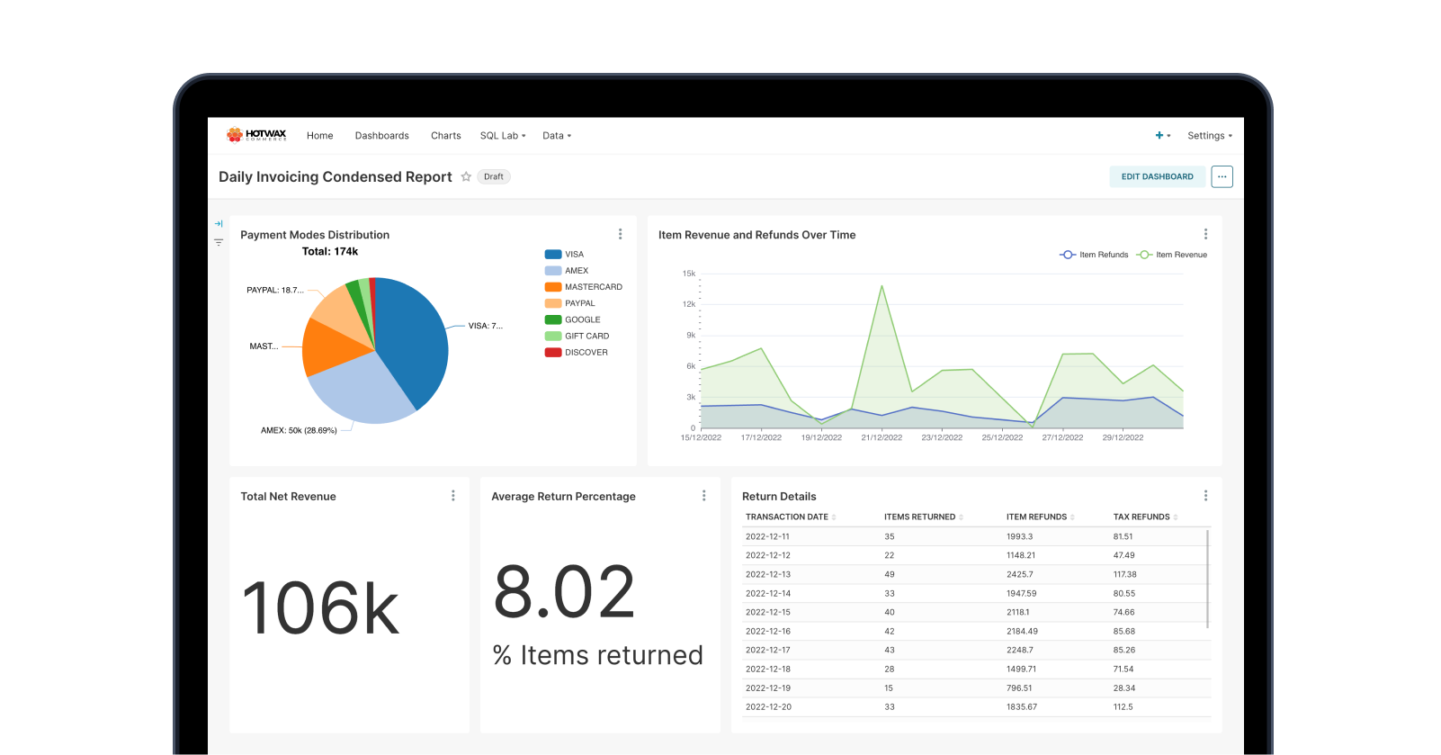 Sample Daily Invoicing Condensed Report dashboard with charts and order data, a HotWax Commerce BI report