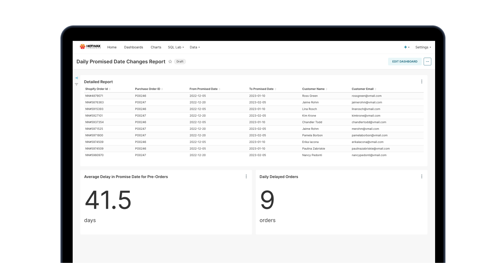 Sample Daily Promise Date Changed Report dashboard with charts and order data, a HotWax Commerce BI report