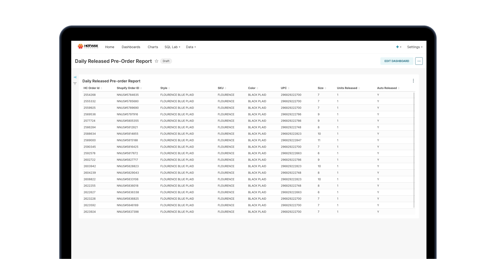 Sample Daily Released Pre-Order Report dashboard with charts and order data, a HotWax Commerce BI report
