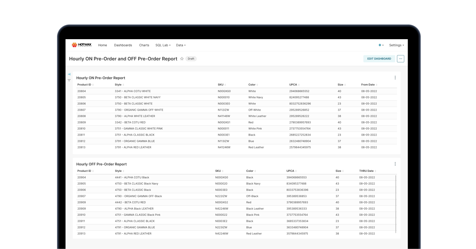 Sample Hourly ON Pre-Order and OFF Pre-Order Report dashboard with charts and order data, a HotWax Commerce BI report