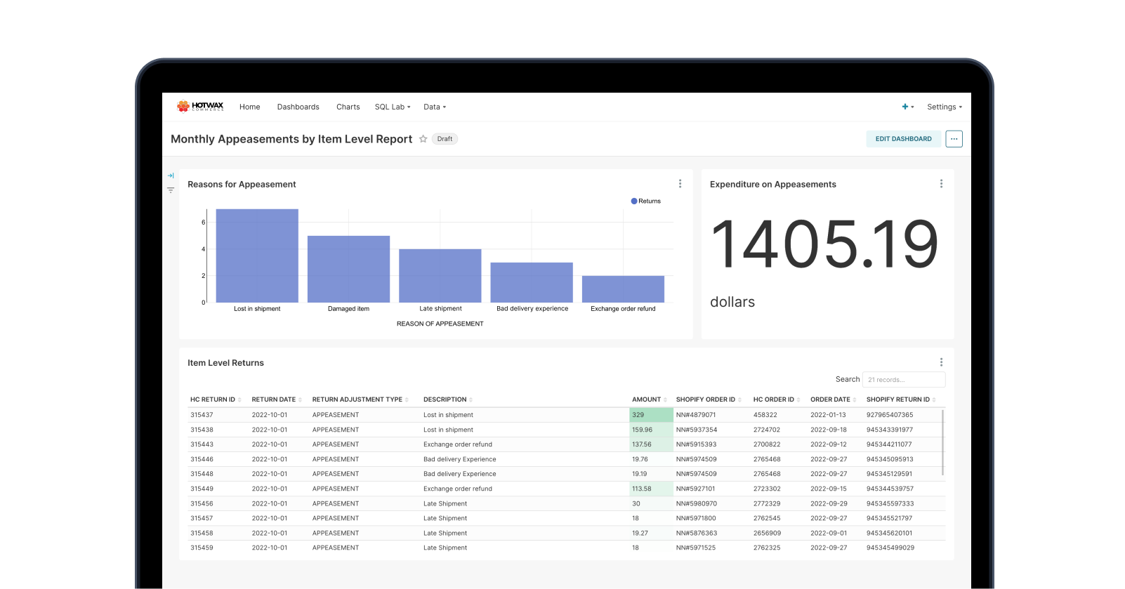 Sample Appeasement by Item Level Return Report dashboard with charts and order data, a HotWax Commerce BI report