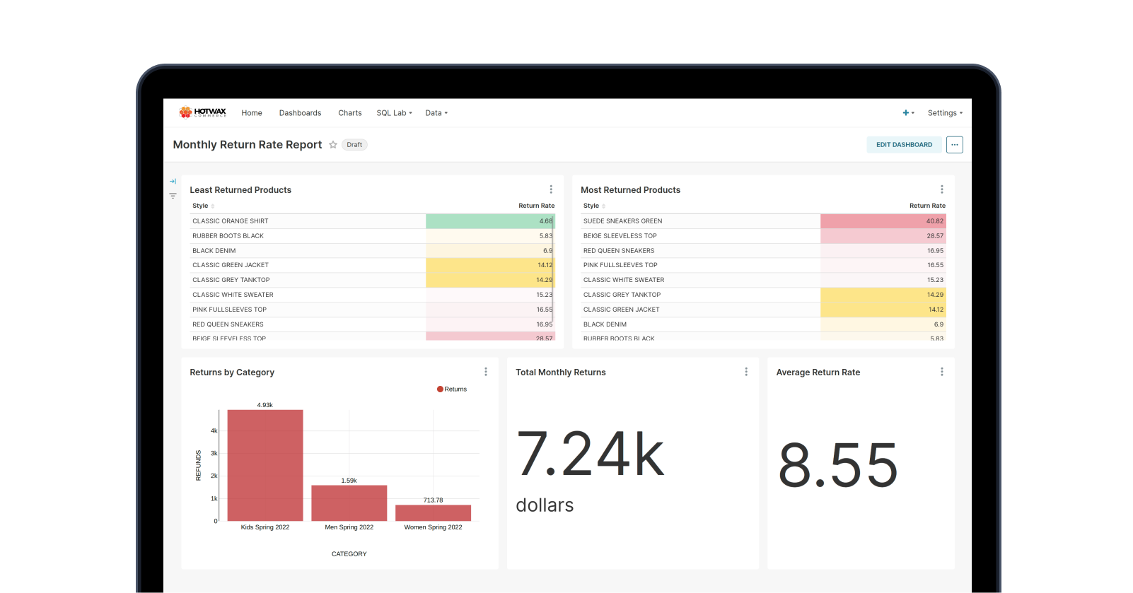 Sample Monthly Return Rate Report dashboard with charts and order data, a HotWax Commerce BI report
