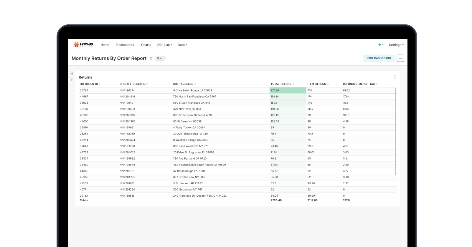 Sample Monthly Returns By Order Report dashboard with charts and order data, a HotWax Commerce BI report