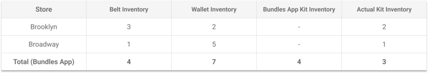 Bundles App Kit Inventory Computation 2