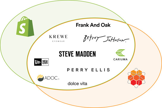 Steve Madden, Perry Ellis, KREWE, and other Shopify brands that use HotWax order management software
