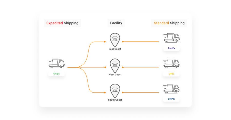 carrier-selection-shipping-method-location