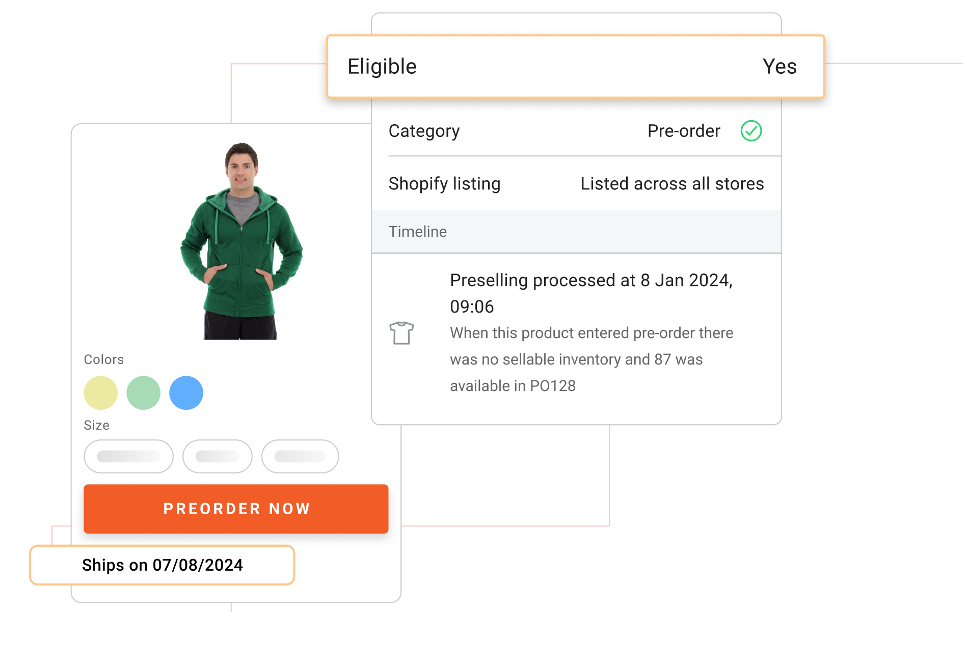 Take pre-orders on the inventory in transit and reduce the chances of markdowns