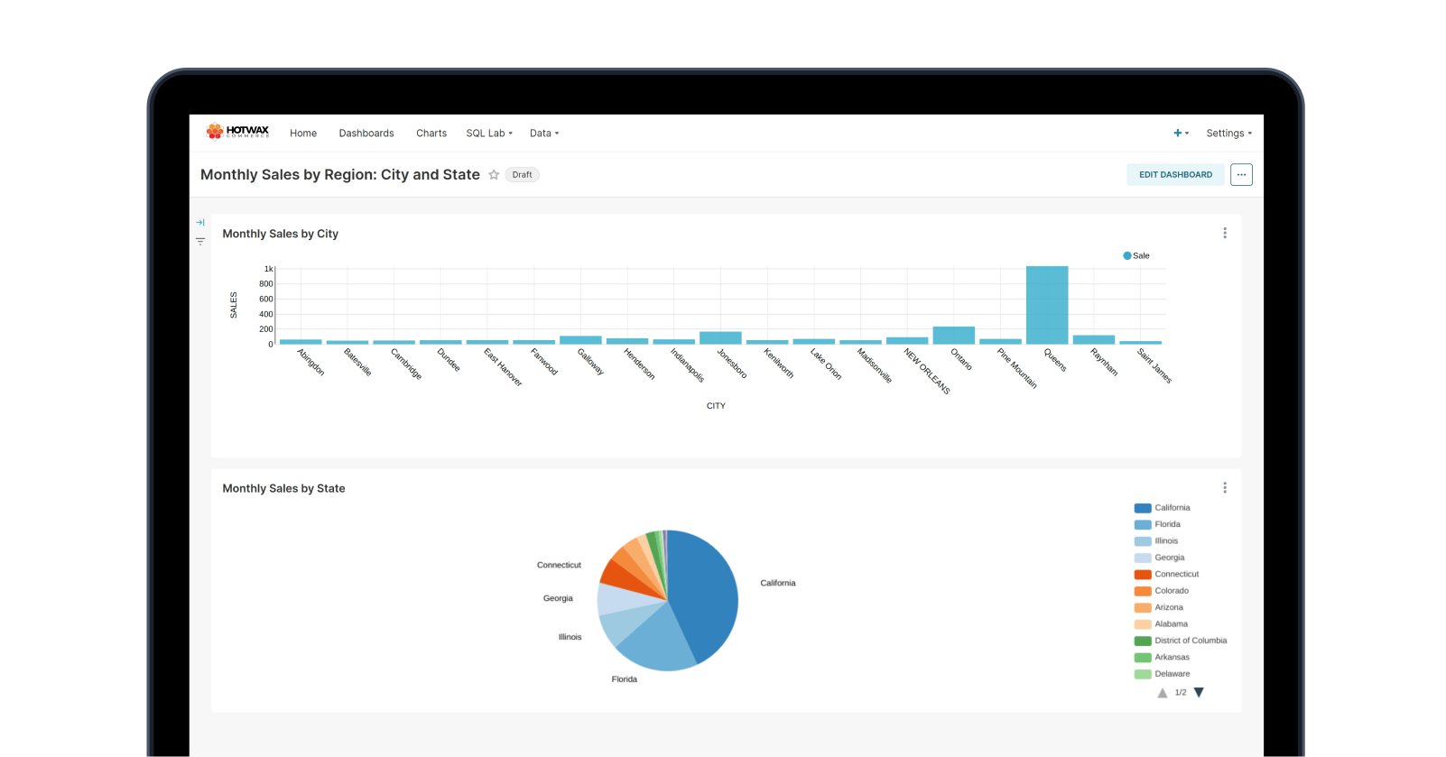 Sample Monthly Sales by City and State Report dashboard with charts and order data, a HotWax Commerce BI report