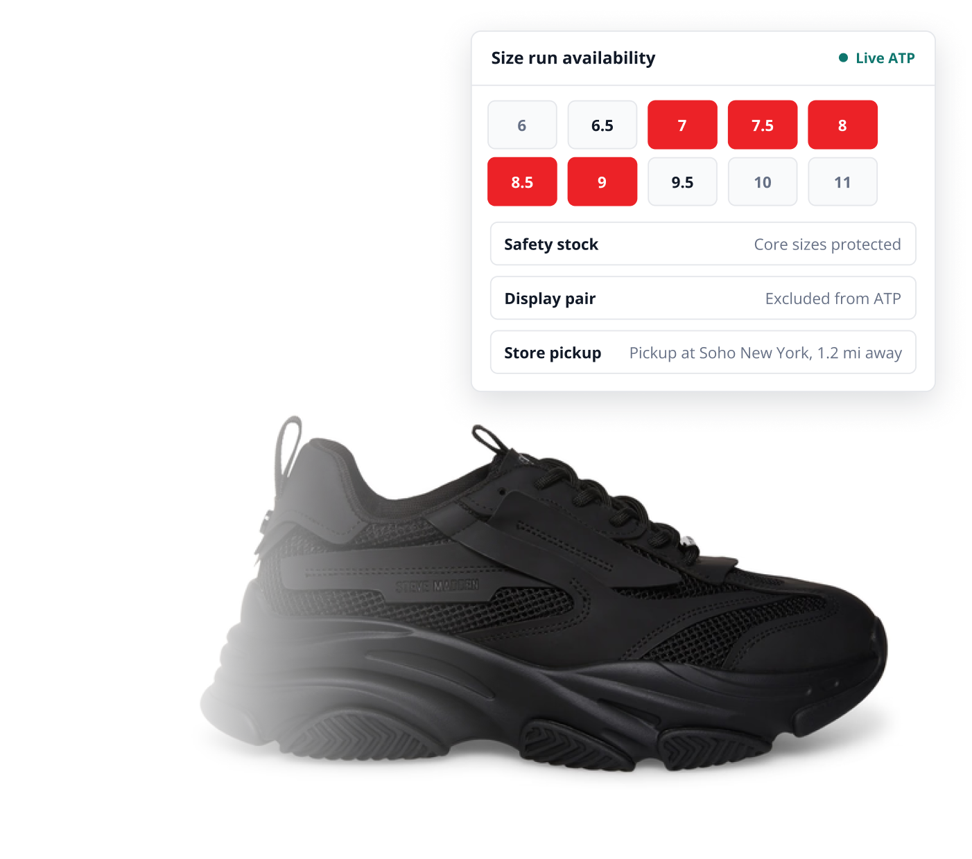 Footwear inventory availability configuration in HotWax Commerce