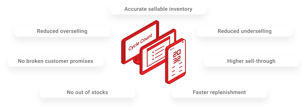 cycle-count-framework