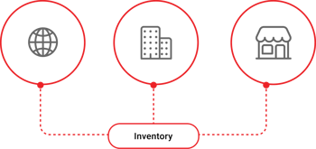 Approved counts from cycle count software syncing inventory to eCommerce, ERP, and stores
