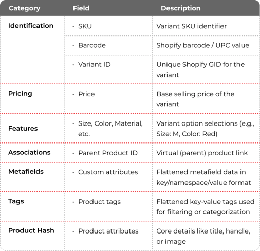 fields-tracked-in-variant-diffs