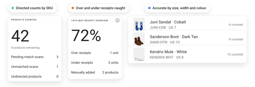 Store inventory management for footwear with receiving, cycle counts and transfers by size