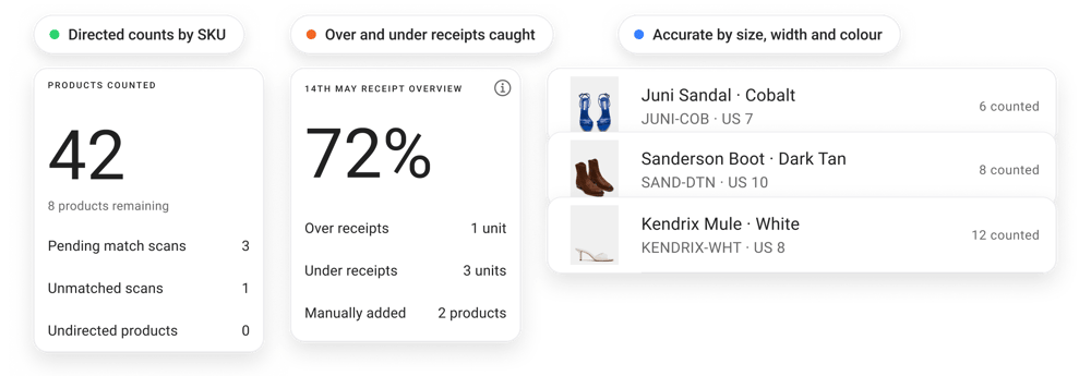Store inventory management for footwear with receiving, cycle counts and transfers by size
