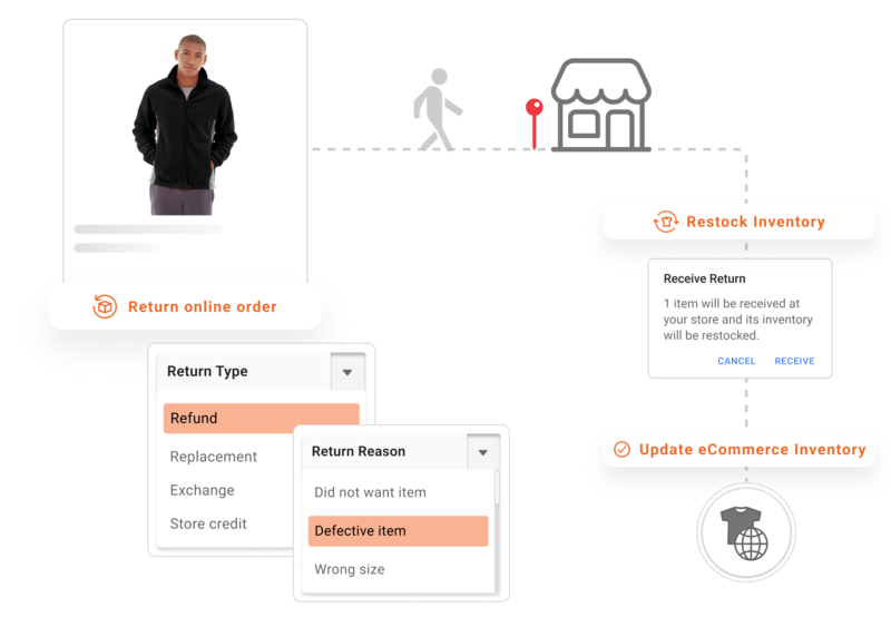 Allow your customers to return their online orders to your stores
