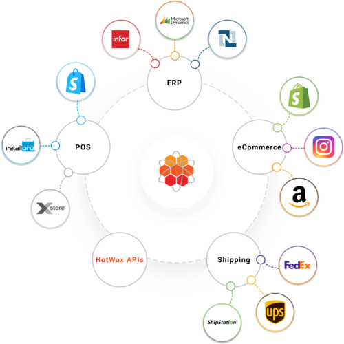 HotWax suite of pre-built integrations