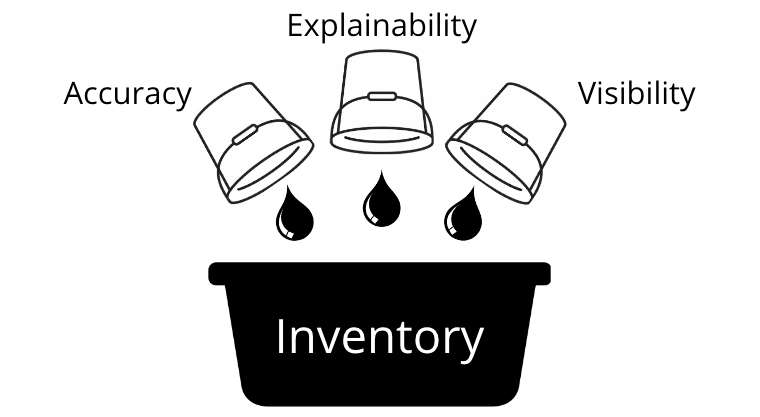 Mastering eCommerce Inventory Management: The Crucial Role of ...