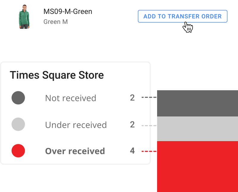 Receiving exceptions at the Times Square store: not received, under received, over received