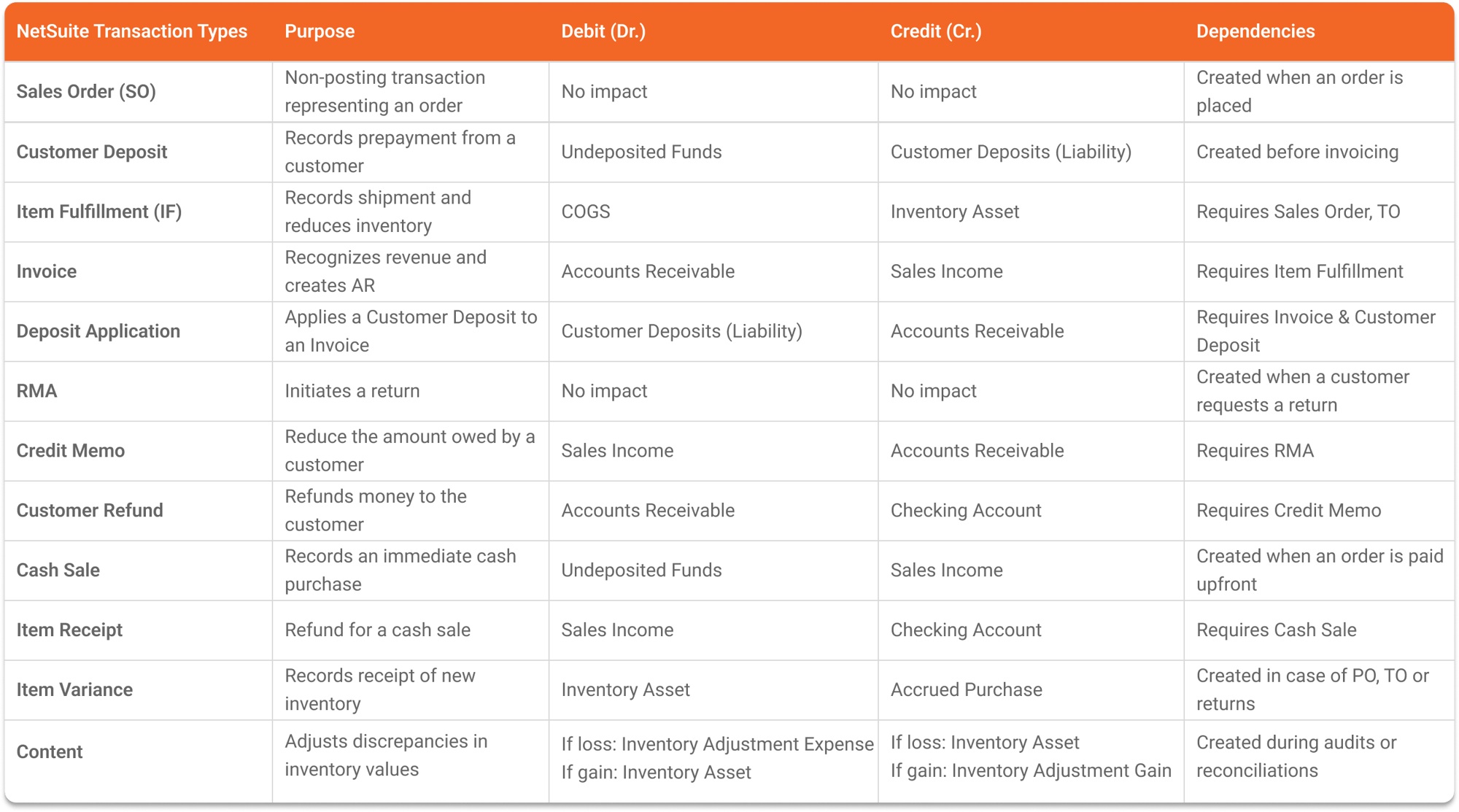 key-netsuite-transaction-types-and-their-financial-impact