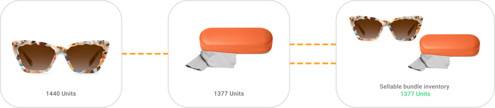 kit-products-inventory