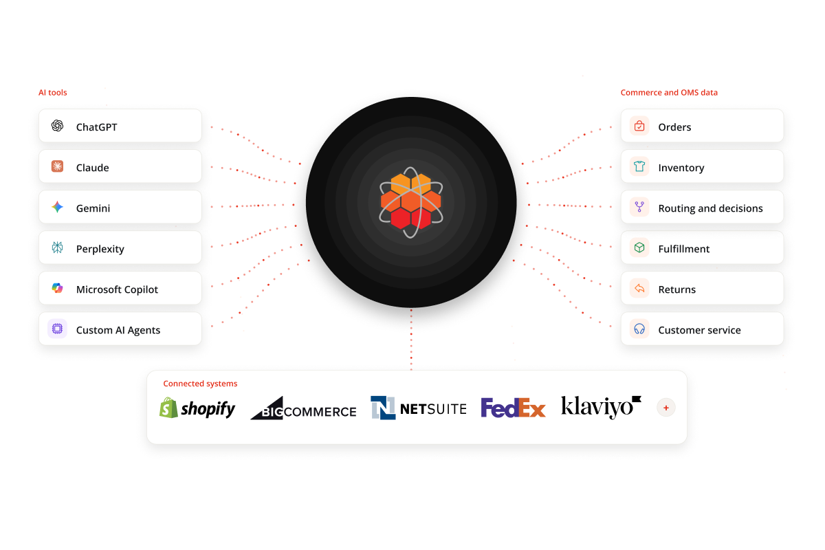 HotWax MCP Server linking AI tools with OMS data across connected retail systems.
