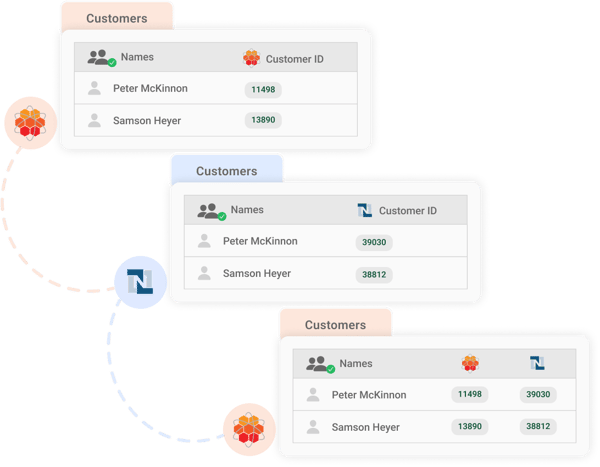 Customer records synced between HotWax Commerce and NetSuite