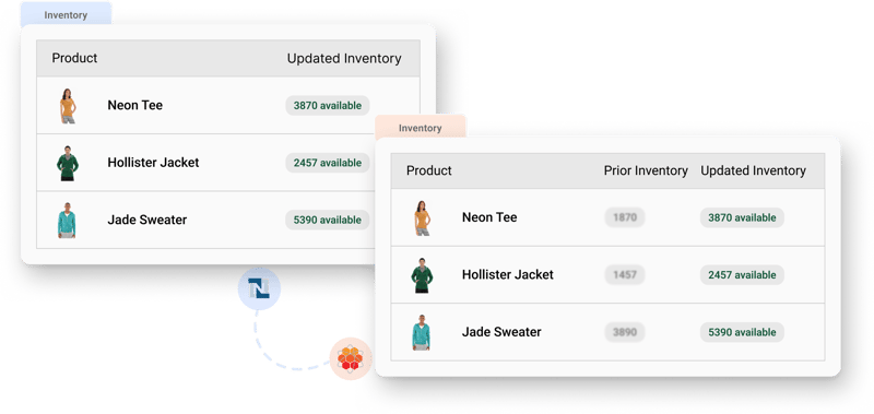 NetSuite inventory sync: product counts flowing from NetSuite into HotWax Commerce