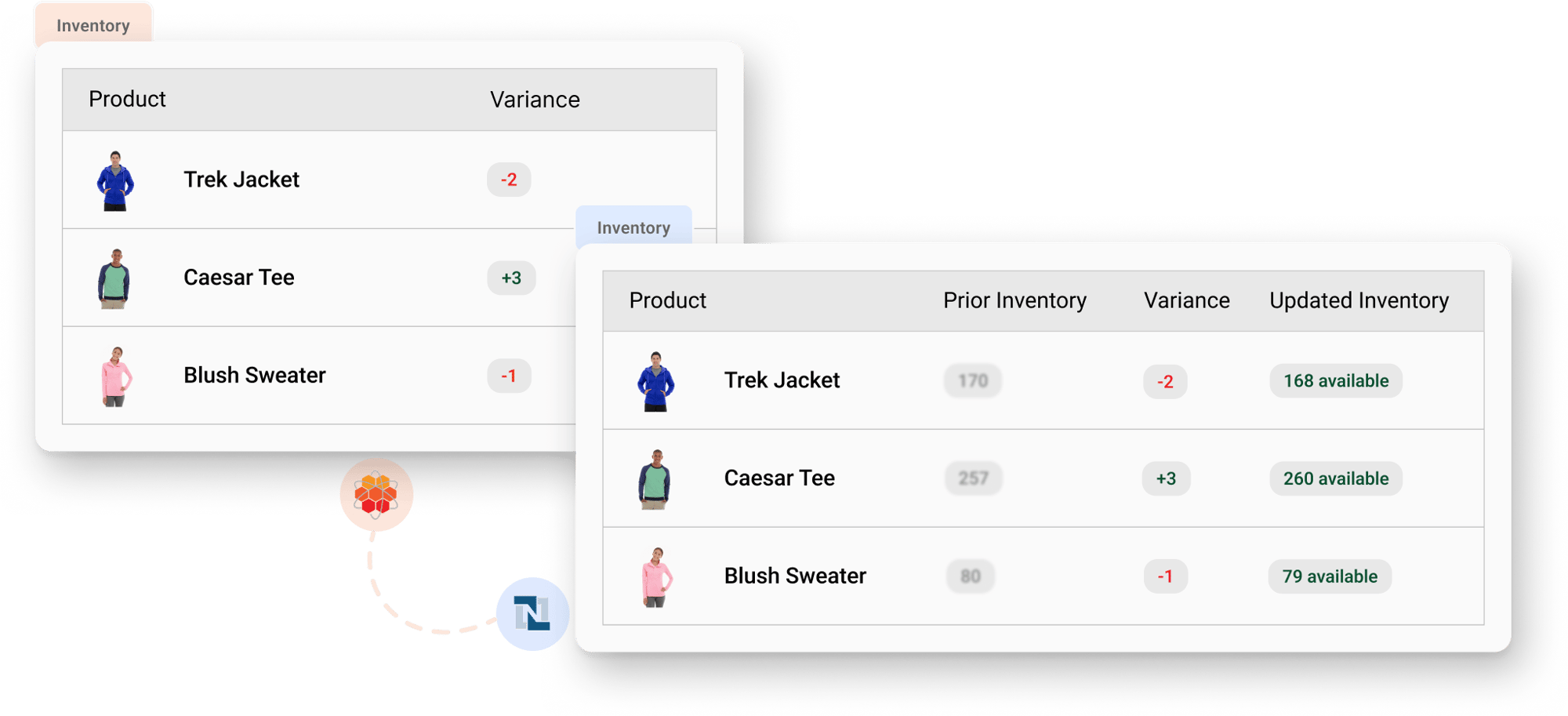 Inventory variance tables synced from HotWax Commerce to NetSuite
