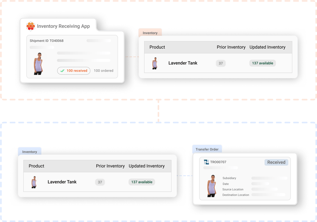 Received inbound shipment updating NetSuite inventory from the Inventory Receiving App