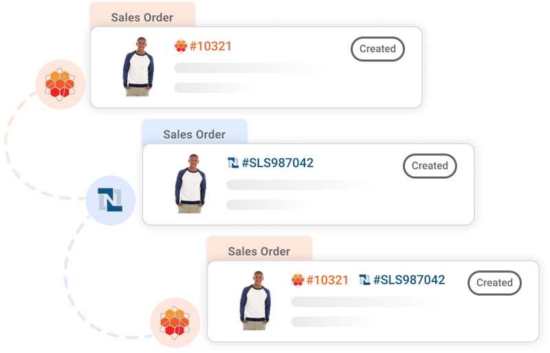 HotWax Commerce sales order created as a NetSuite sales order