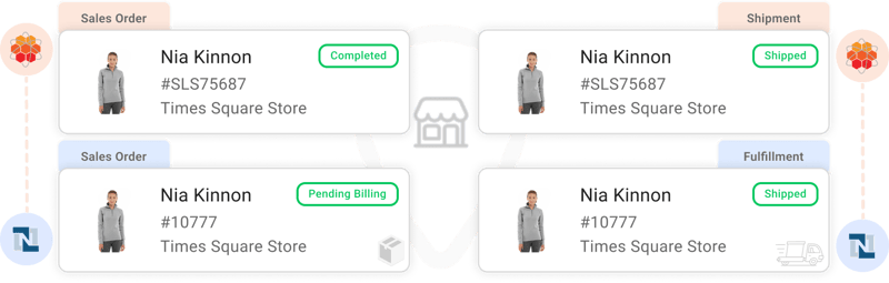 Item fulfillment from the Times Square store synced to NetSuite