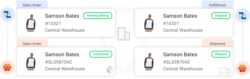 Item fulfillment from the central warehouse synced to NetSuite