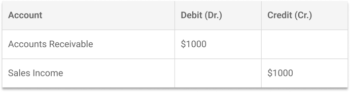 netsuite-transaction-types-Invoices