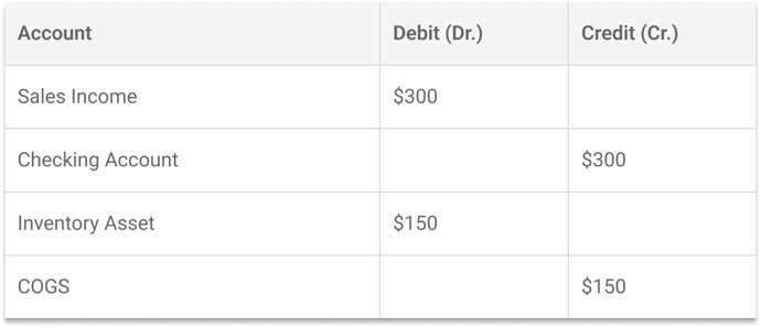 netsuite-transaction-types-cash-refunds