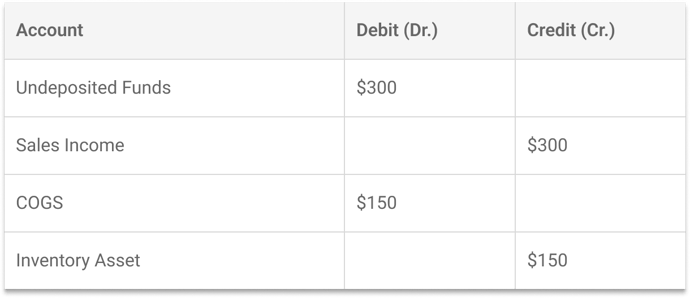 netsuite-transaction-types-cash-sales