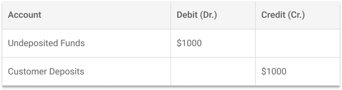 netsuite-transaction-types-customer-deposits