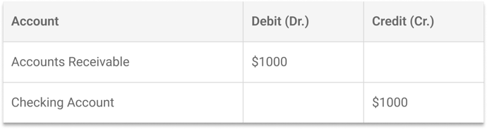 netsuite-transaction-types-customer-refunds-checking