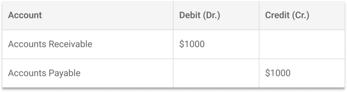 NetSuite transaction types: customer refunds payable